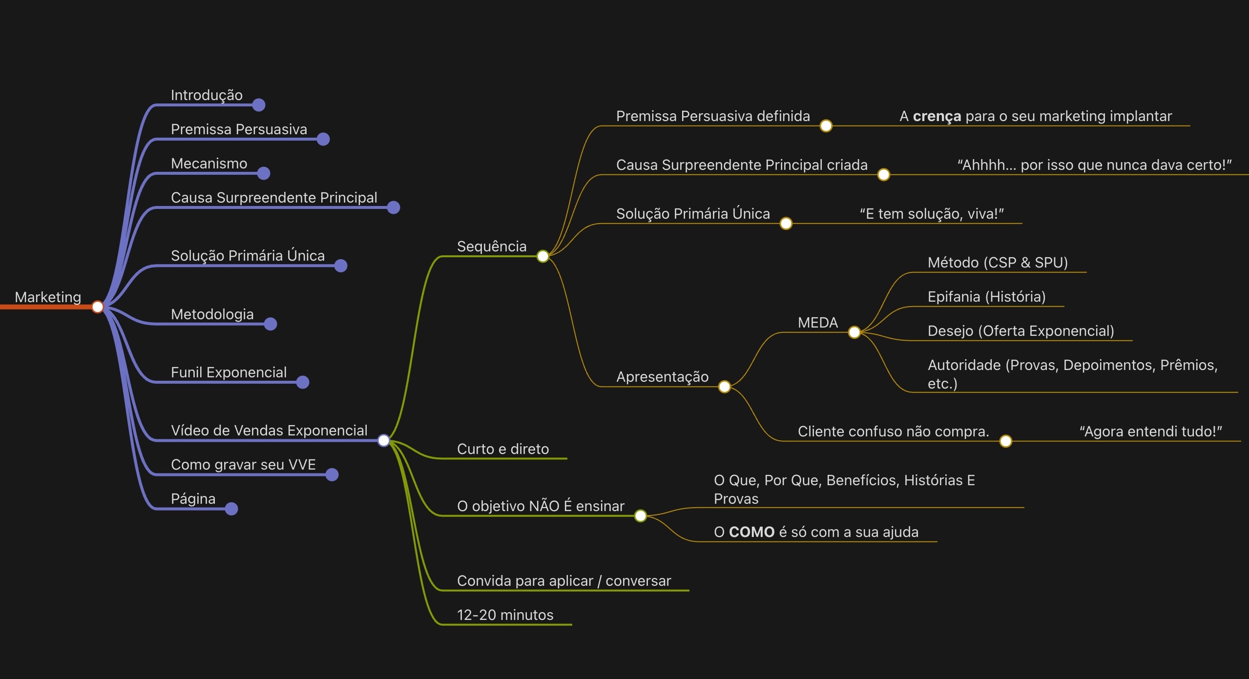 VideodeVendasExponencial